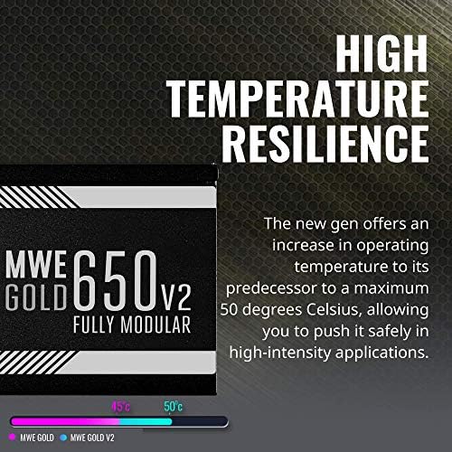 Cooler Master MWE Gold 650 V2 Tam Modüler, 650W, 80 + Gold Verimlilik, 2 EPS Konnektör, 120mm HDB Fan, Yarı Fansız Çalışma,
