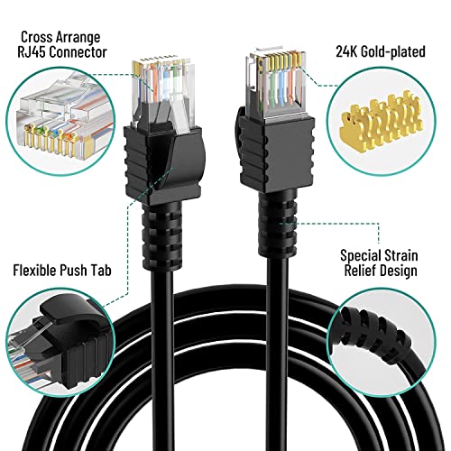 Cat6 Ethernet Kablosu 20 Feet / 2 Paket, Elecan UL Listeli Patch Kablo (2ft-300ft),Naylon Örgülü,Saf Bakır,Fluke Testini Geçme,10Gbps