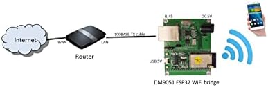 Davıcom ESP32 S2 DM9051NP Çip WiFi Köprü Adaptörü WiFi-2-Ethernet Küçük WiFi Ağ Geçidi WiFi AP Değerlendirme Kurulu